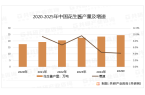 花生酱需求量达22万吨产品创新推动市场增